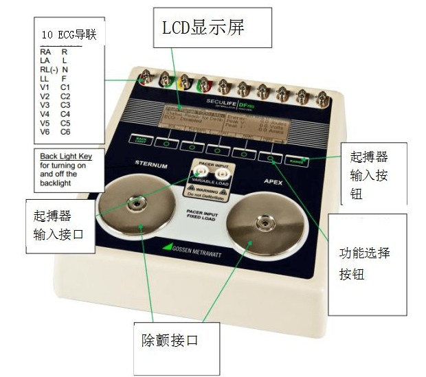 除顫器分析儀對(duì)除顫器質(zhì)控的必要性！