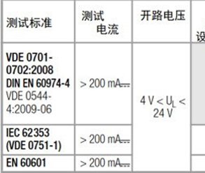 保護(hù)導(dǎo)體接地電阻測(cè)試在針對(duì)醫(yī)療設(shè)備等的全方位方案！